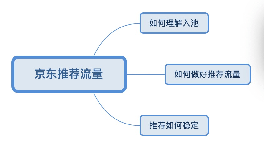 客户端pop流量oppo官方官网首页