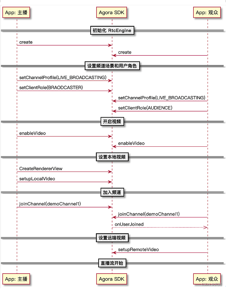 sdk客户端指什么百度ai的图像审核pythonsdk客户端