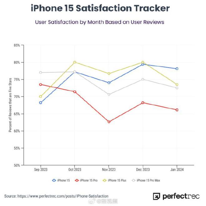 苹果标准版缺点2024最值得入手的iphone