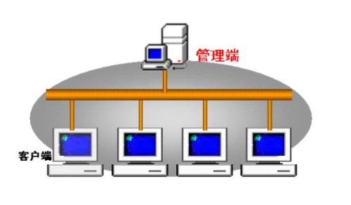 服务端攻击客户端服务器攻击ddos软件