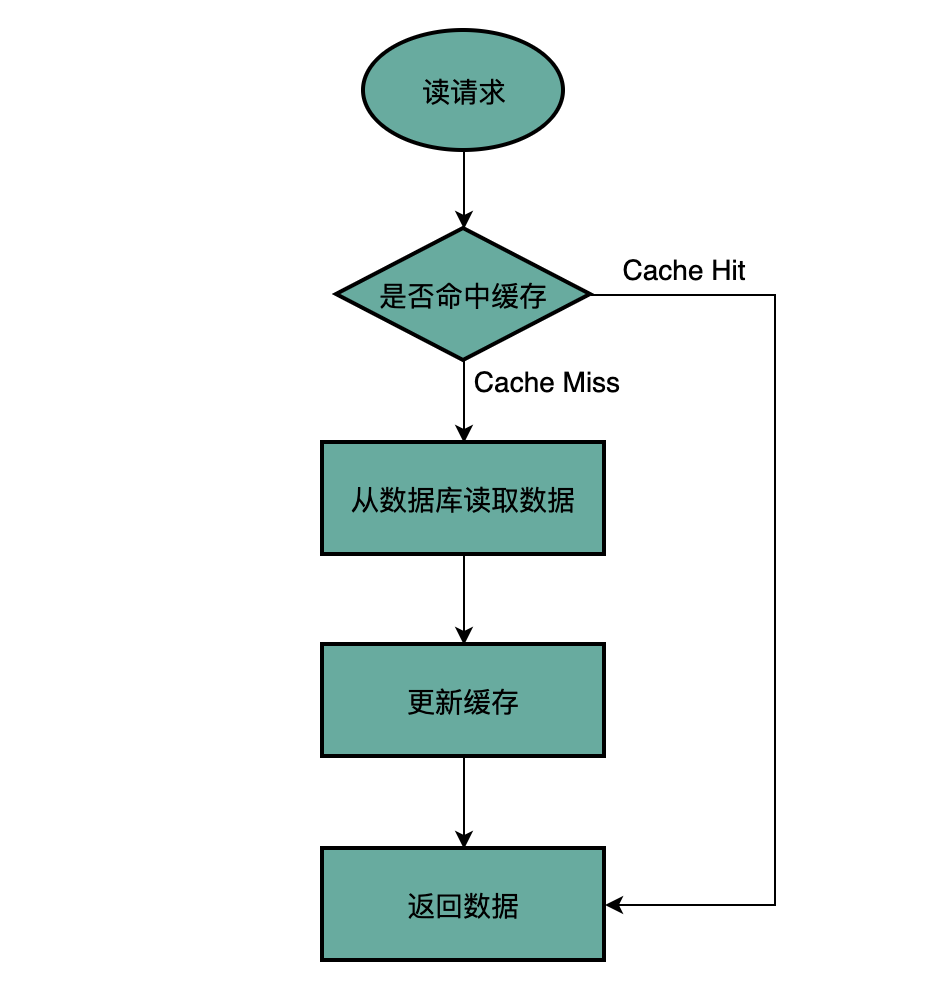 客户端会议流程设计会议合同模板免费下载-第2张图片-太平洋在线下载