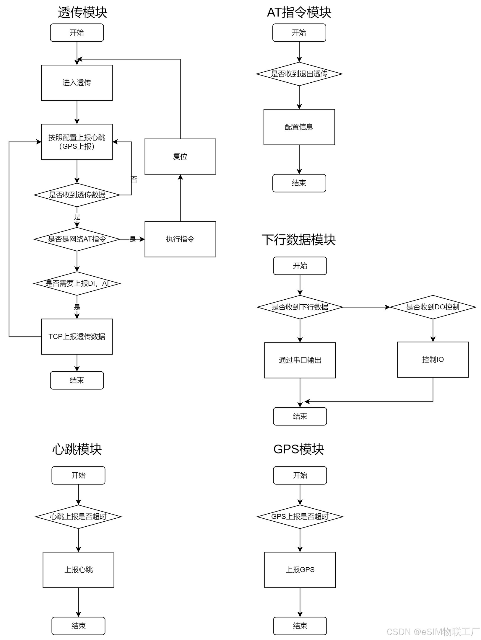 开源http客户端框架freecms开源框架是什么