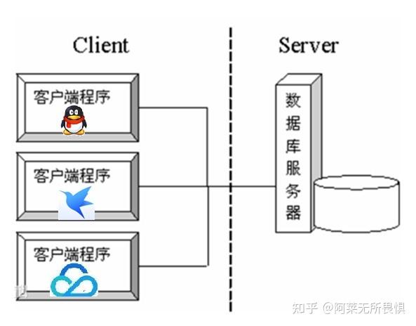 客户端进程文件路径怎么看一个软件的文件储存路径