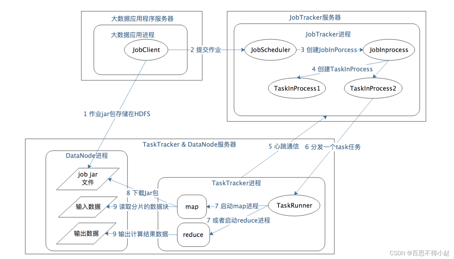 客户端进程文件路径怎么看一个软件的文件储存路径-第2张图片-太平洋在线下载