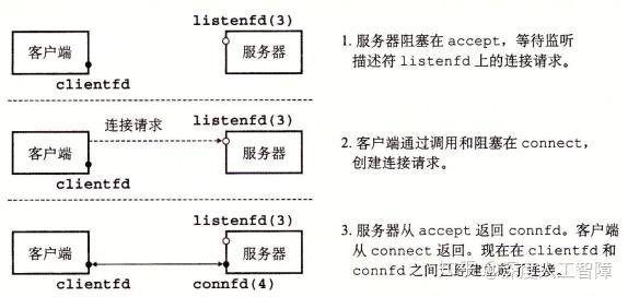 vb判断客户端在线vb服务器和客户端实例