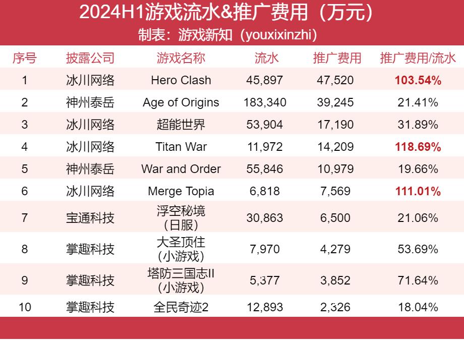 2015年客户端游戏2015年的游戏有哪些