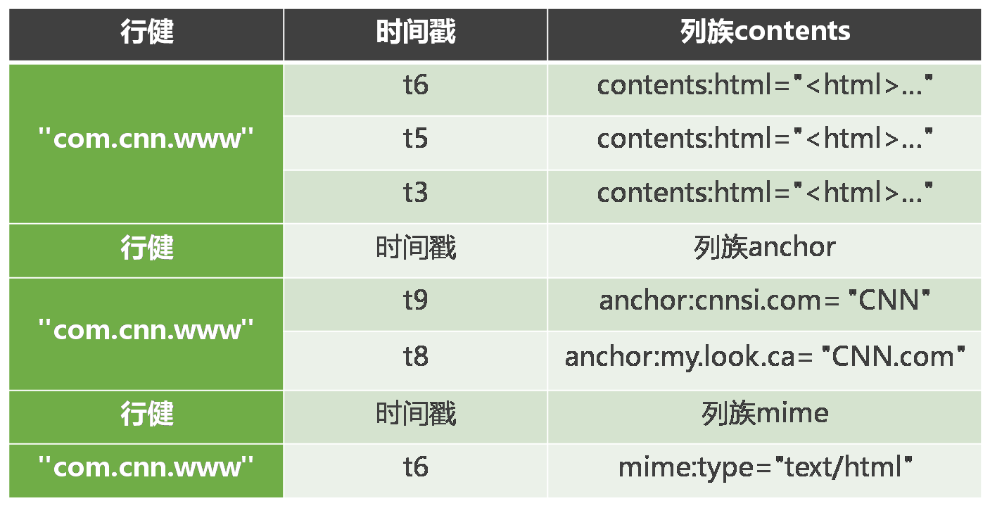 hbase客户端查询表hbase退出客户端的命令