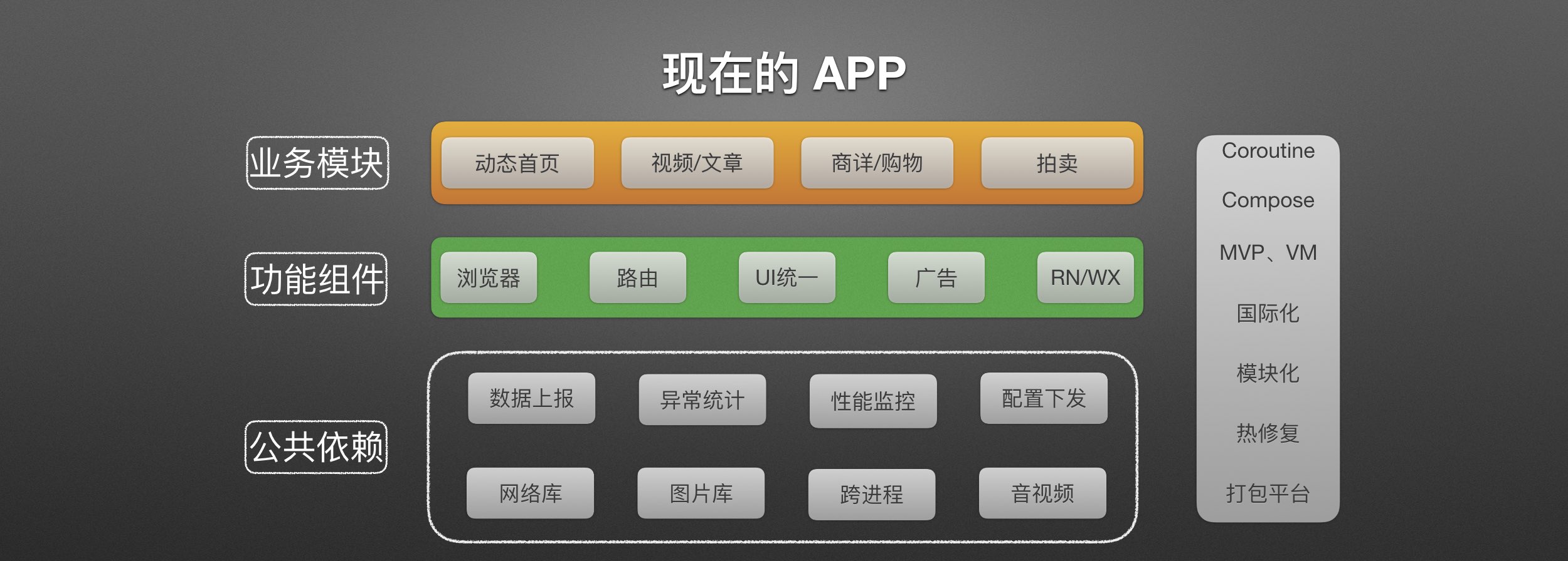 app客户端开源程度开发app和小程序的区别-第2张图片-太平洋在线下载