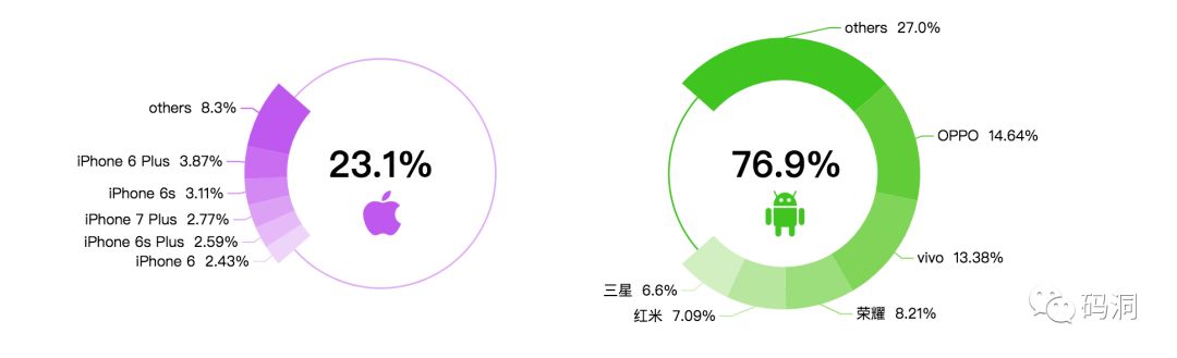 useragent判断客户端类型的简单介绍