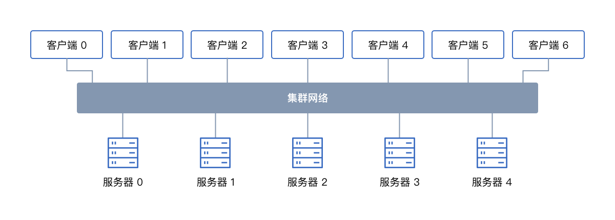 客户端如何访问nfsnfs客户端挂载无响应
