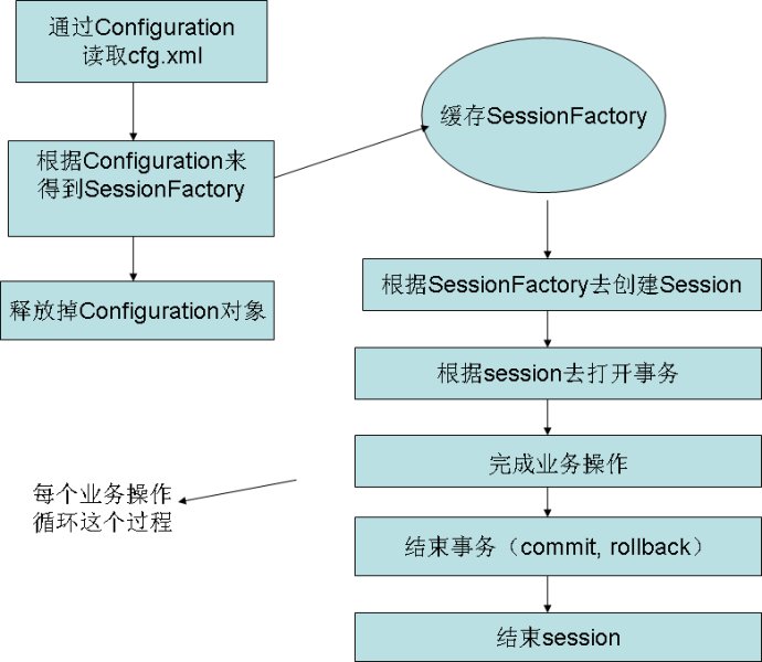 sessionid从客户端存取sessionid错误是什么意思-第2张图片-太平洋在线下载
