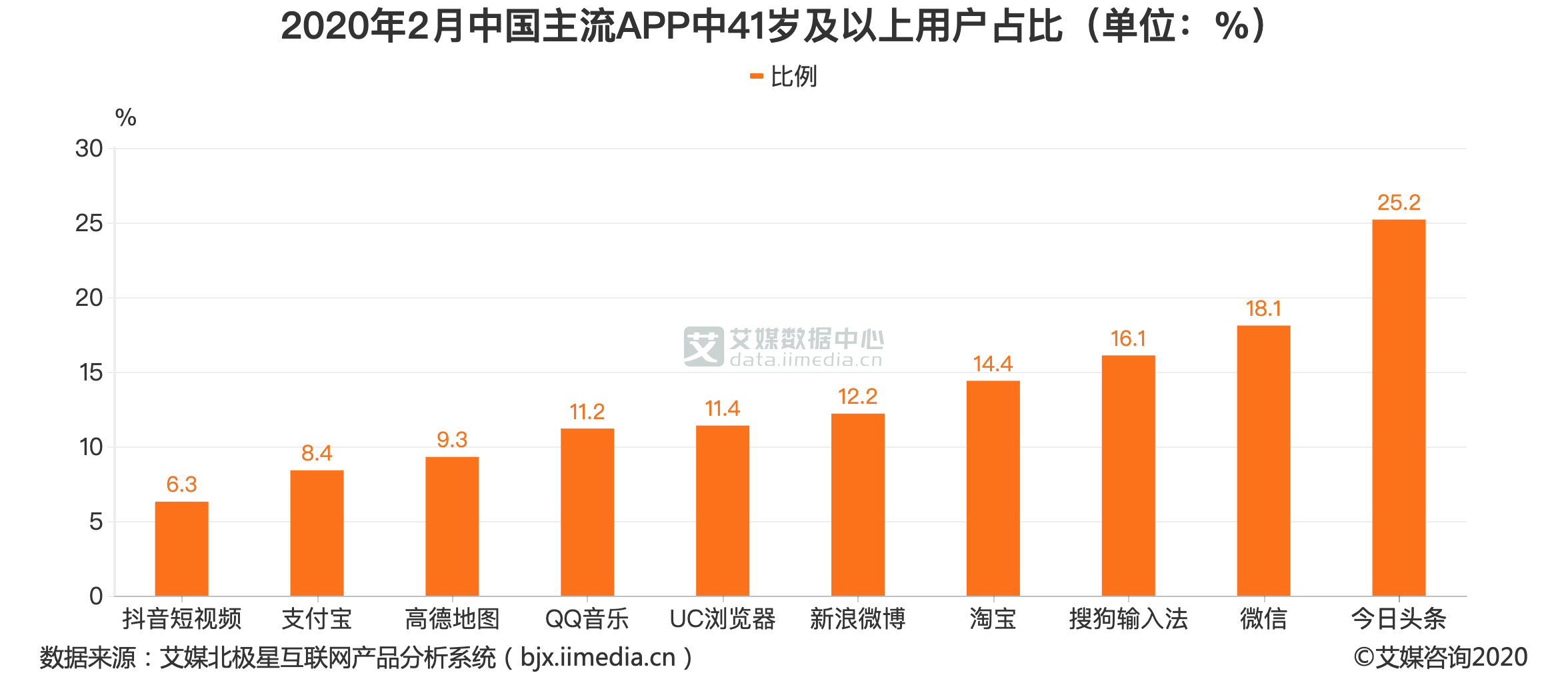 关于如何找到精准头条客户端的信息