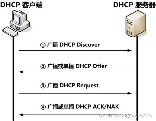 dhcpd客户端配置systemctlrestartdhcpd