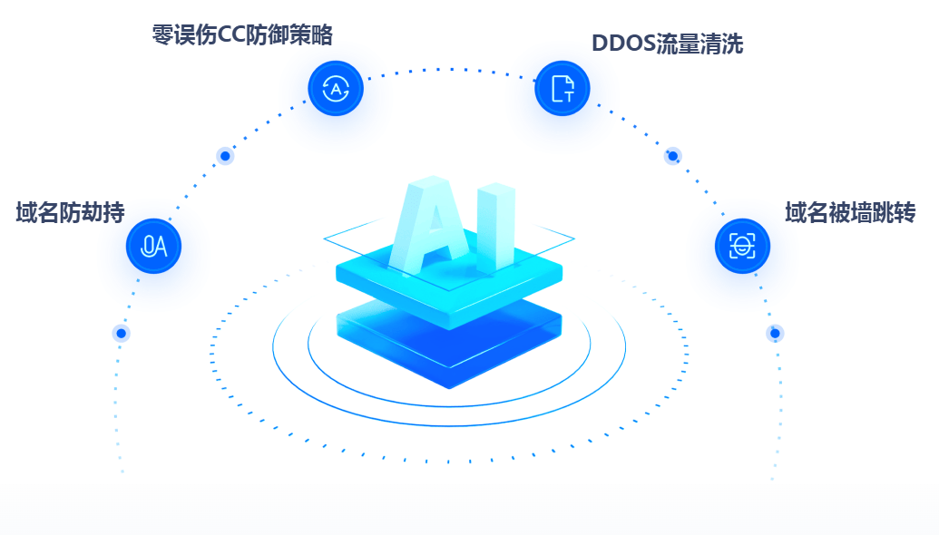cdn客户端ipcdn隐藏真实ip-第1张图片-太平洋在线下载